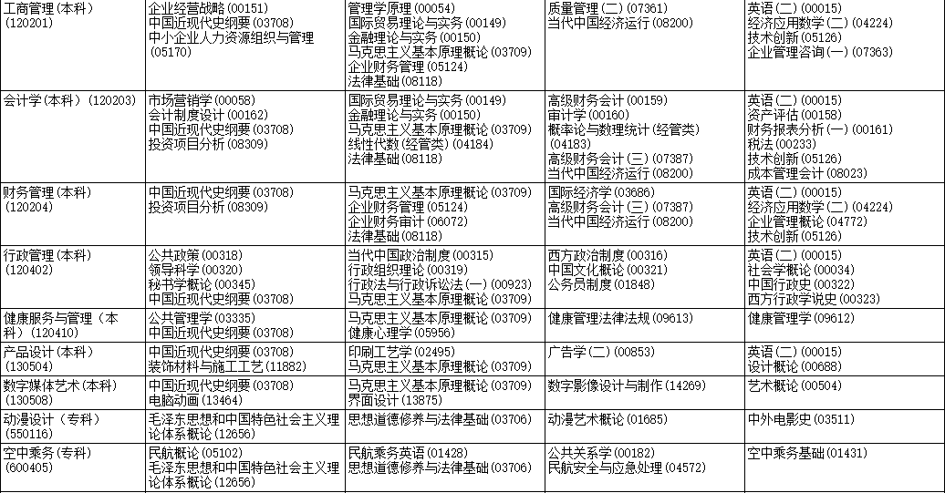 2023年4月黑龍江伊春市自學考試考試安排