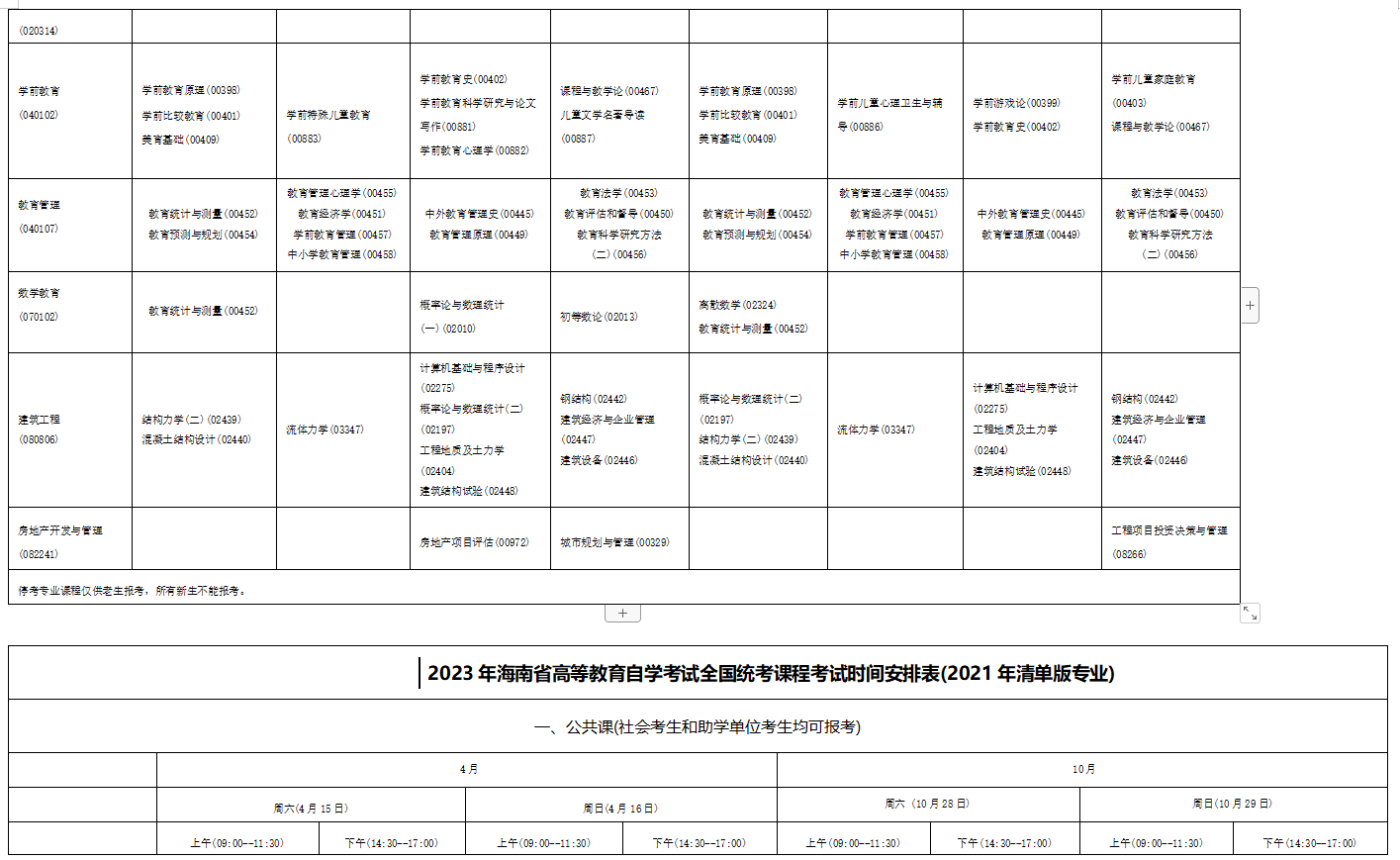 2023年4月海南省自學考試考試安排