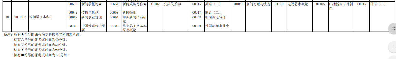 2023年4月北京懷柔區自學考試考試安排