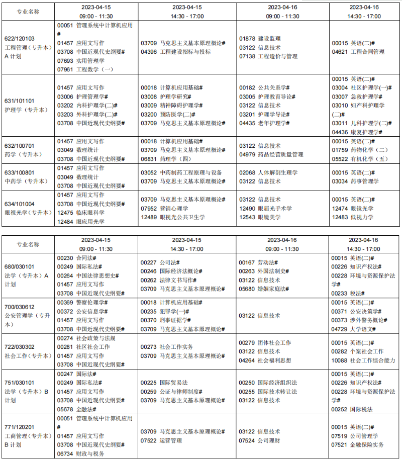 2023年4月遼寧朝陽市自學考試考試安排