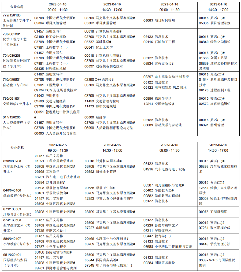2023年4月遼寧朝陽市自學考試考試安排