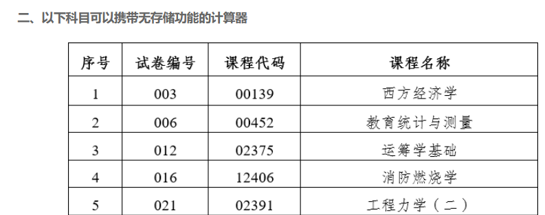 2023年4月云南省第89次高等教育自學考試部分科目使用專用答題卡及特殊說明的通告