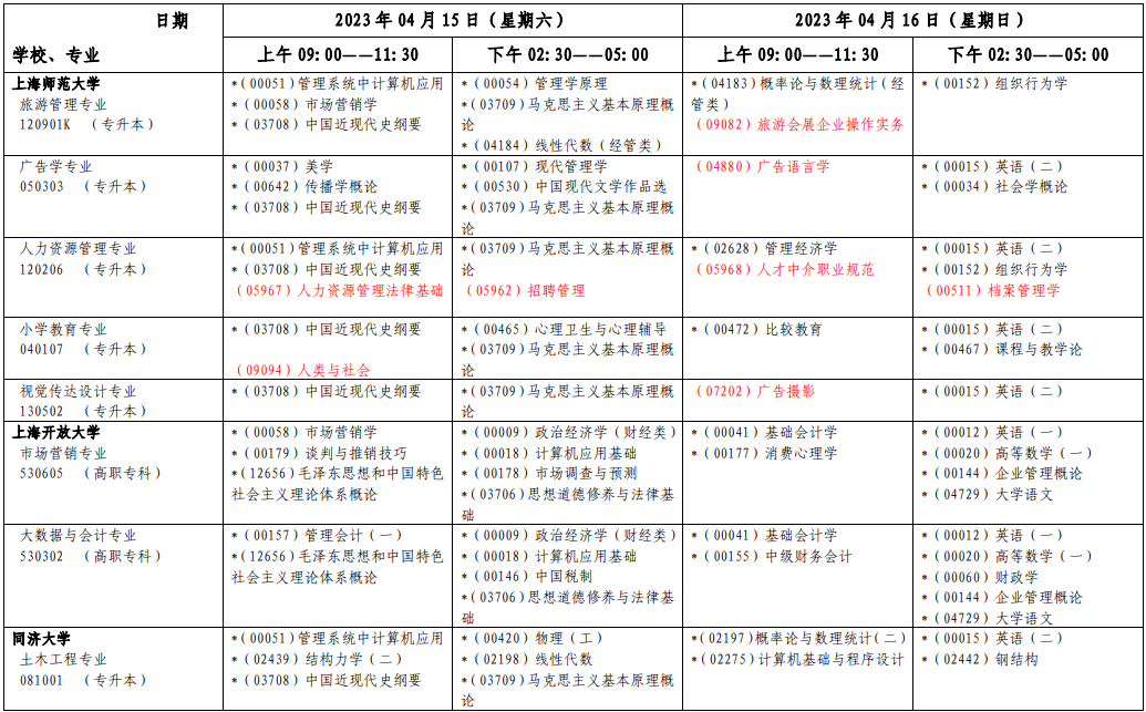 2023年4月上海自學考試考試安排