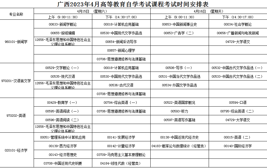 2023年4月廣西防城港市自學考試考試安排