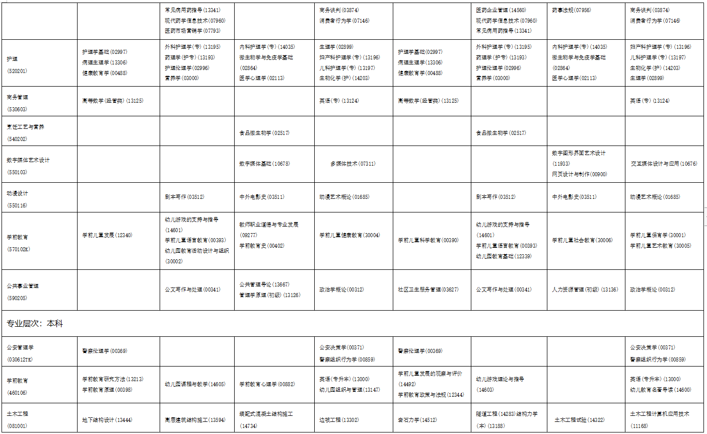 2023年4月海南省自學考試考試安排