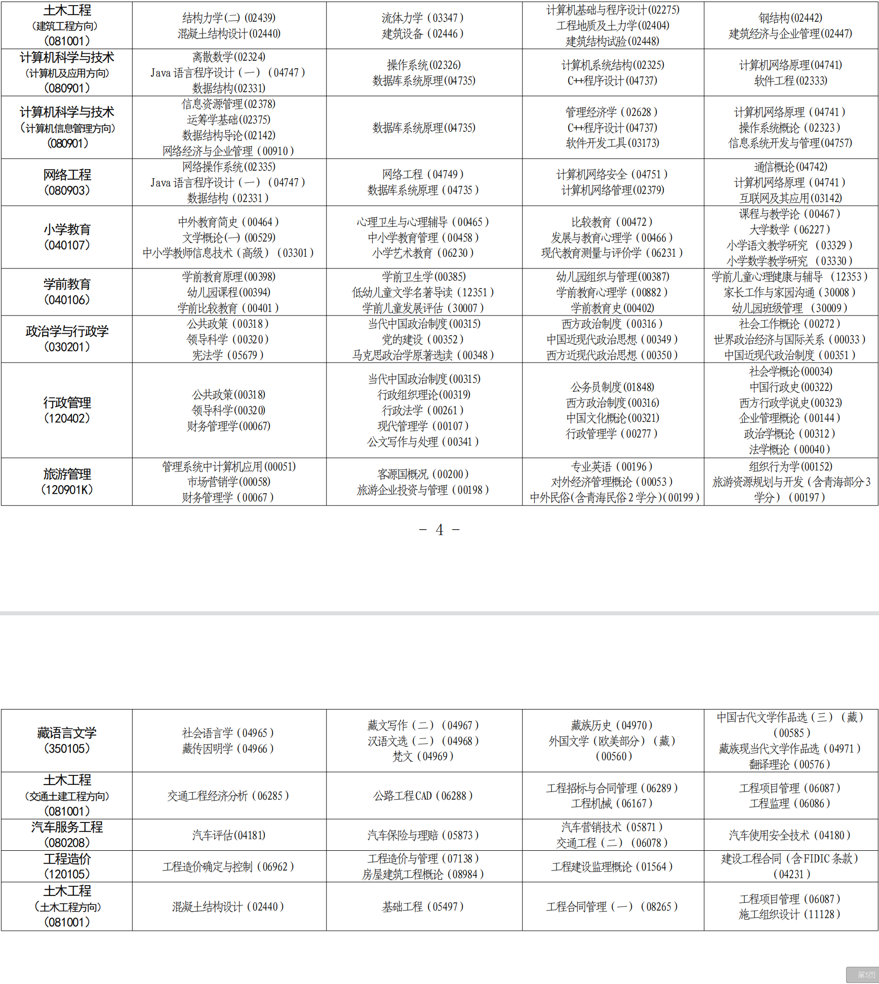 2023年4月青海省自考考試安排