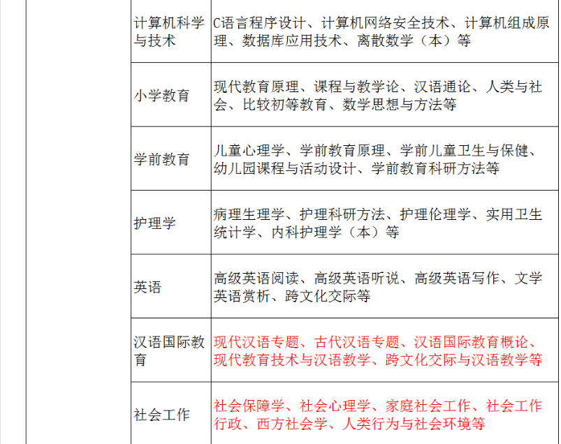 黃山開放大學(黟縣分校)2022秋招生簡章 黃山開放大學(黟縣分校)2022秋招生簡章