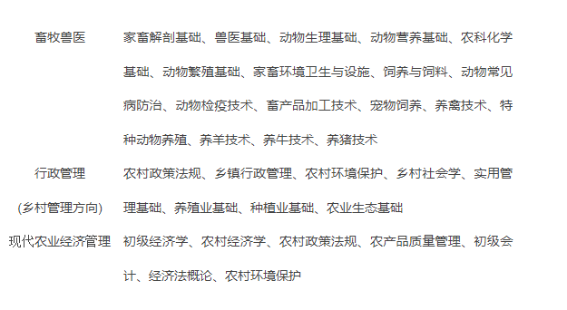 資陽開放大學（樂至分校）2022年春季招生簡章