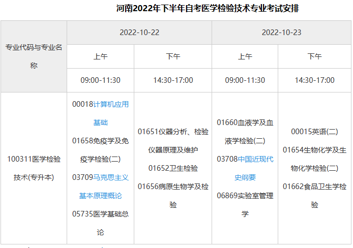 醫學檢驗怎能參加自考? 醫學檢驗怎能參加自考?