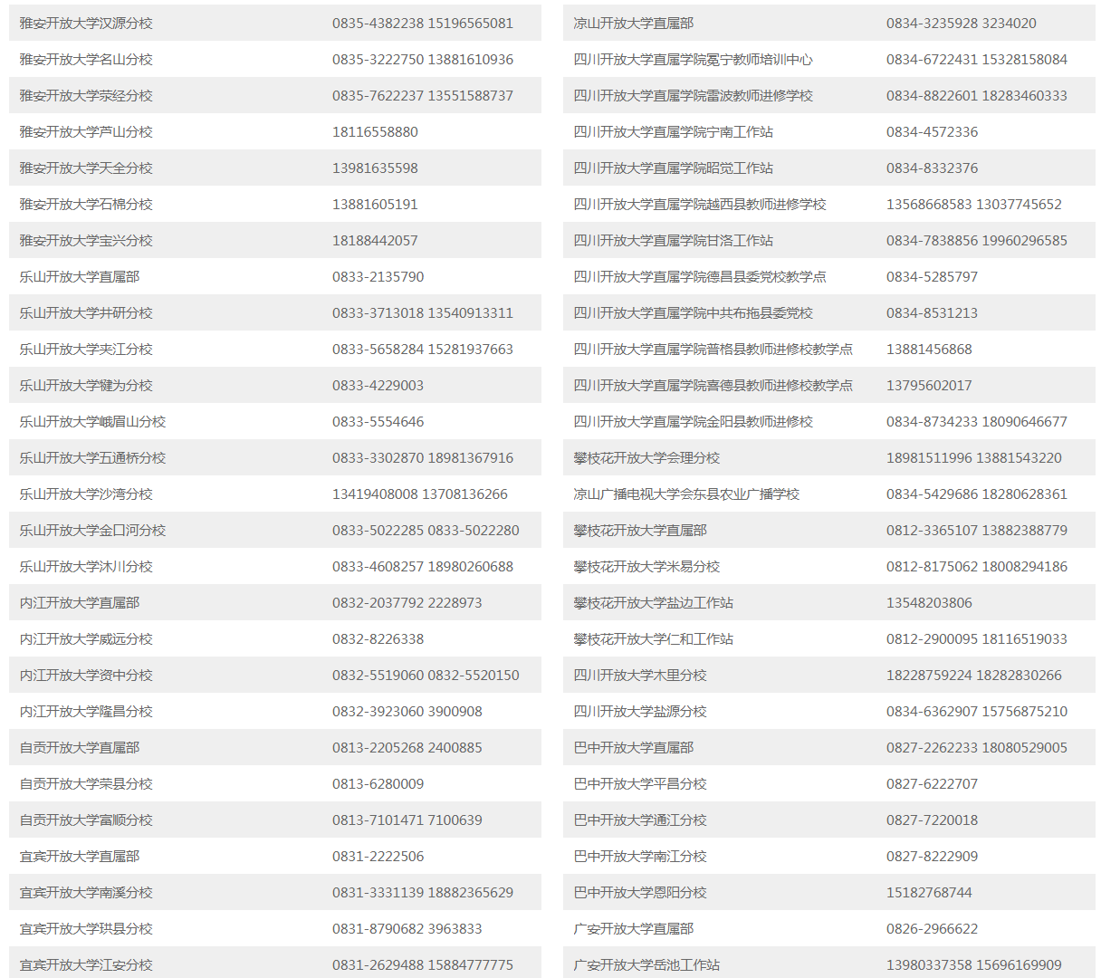 自貢開放大學（容縣校區）招生簡章