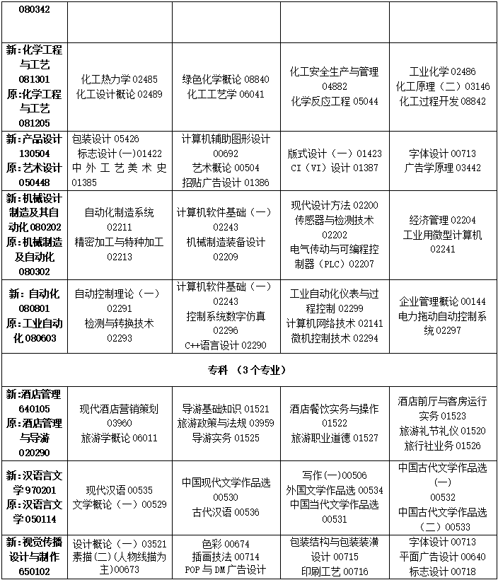 2023年4月吉林省自學考試考試安排