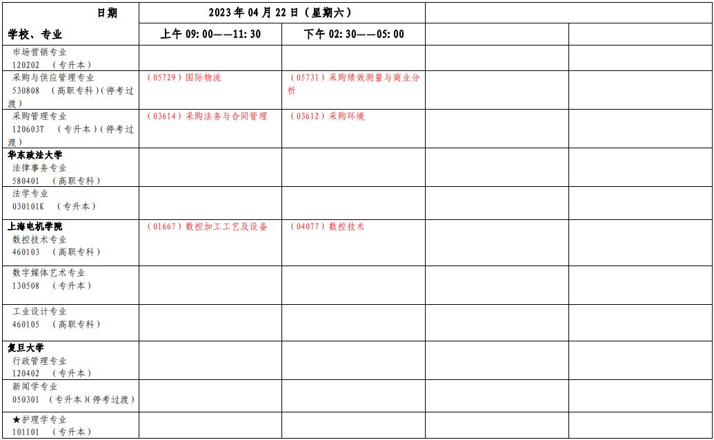 2023年4月上海自學考試考試安排