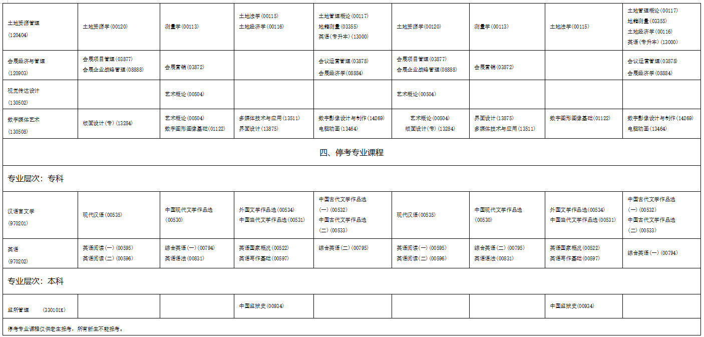 2023年4月海南省自學考試考試安排