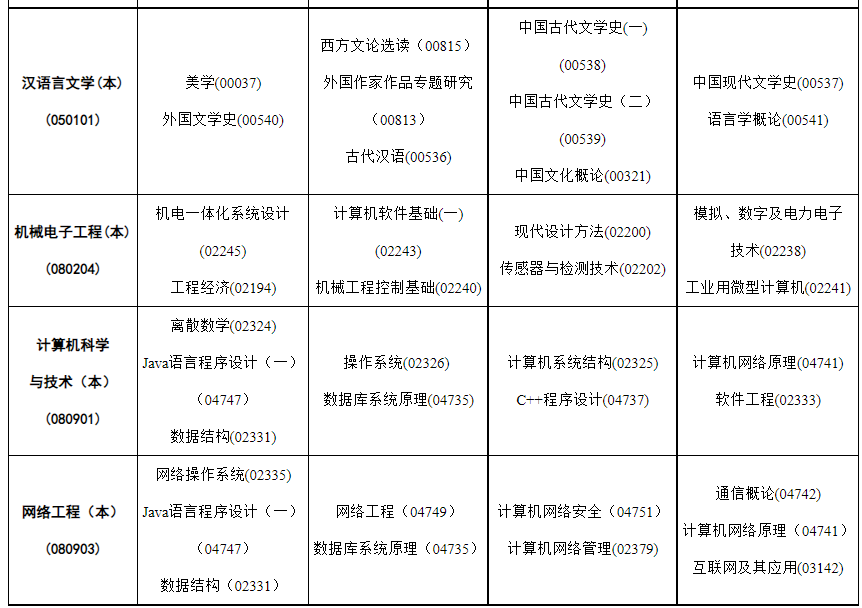 2023年4月內蒙古阿拉善盟自學考試考試安排