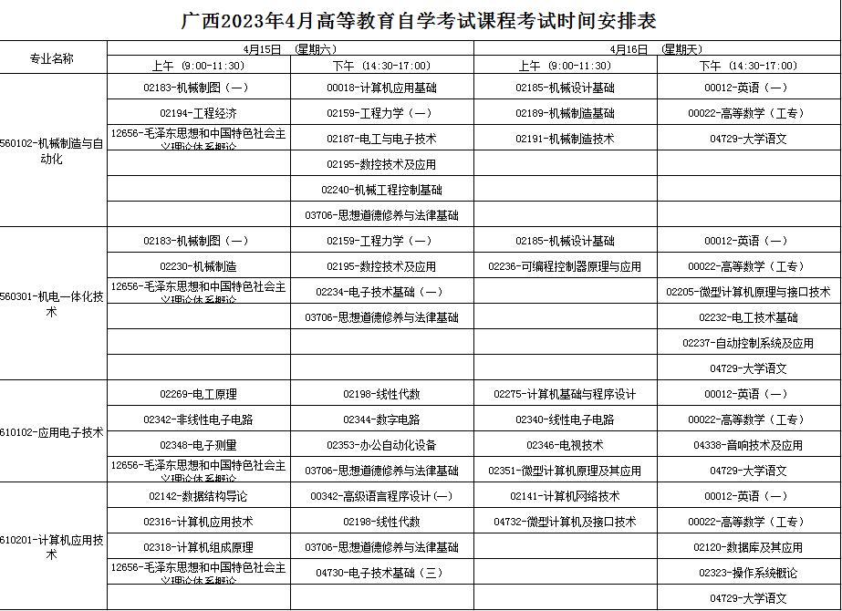 2023年4月廣西防城港市自學考試考試安排