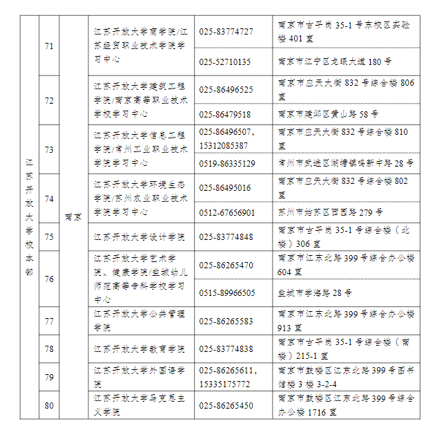 江蘇常州開放大學（溧陽分校）2022年秋季招生簡章