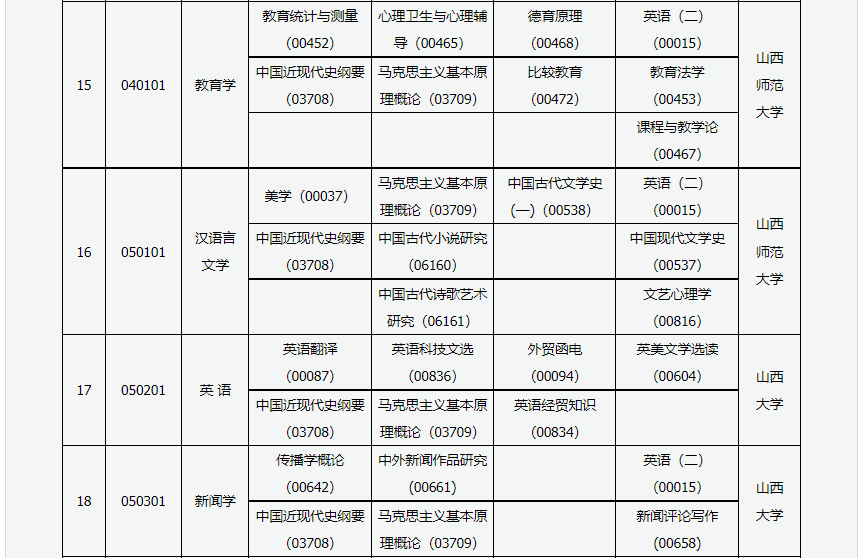 2023年4月山西呂梁市自學考試考試安排