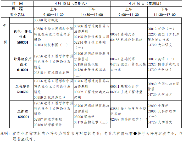 2023年4月江西省鷹潭市自學考試考試安排
