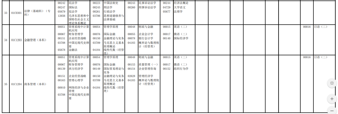 2023年4月北京懷柔區自學考試考試安排