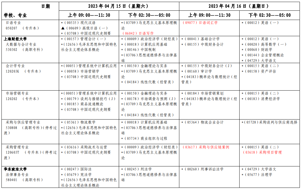 2023年4月上海自學考試考試安排