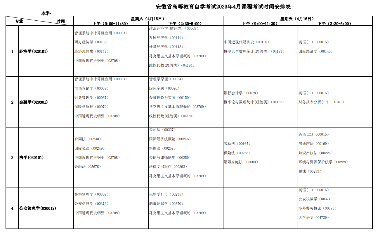 2023年4月安徽自學考試考試安排