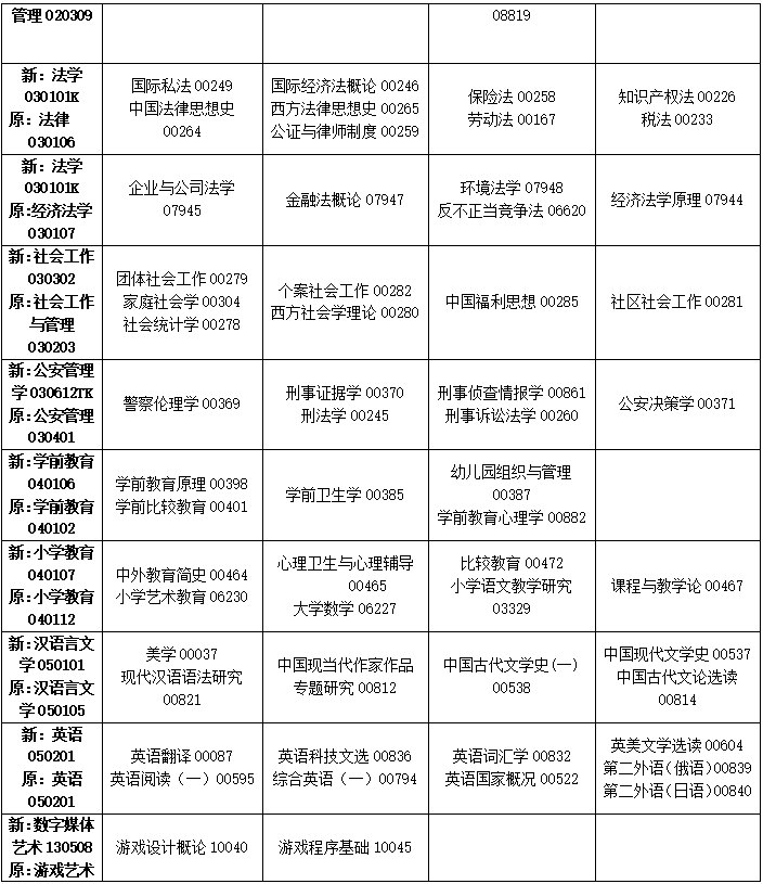 2023年4月吉林省自學考試考試安排