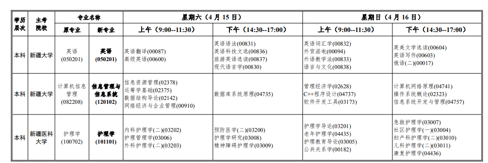 2023年4月新疆昆玉市自學考試考試安排