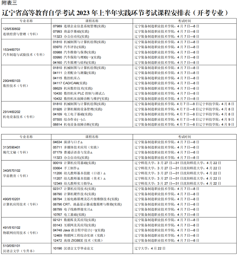 2023年4月遼寧朝陽市自學考試考試安排