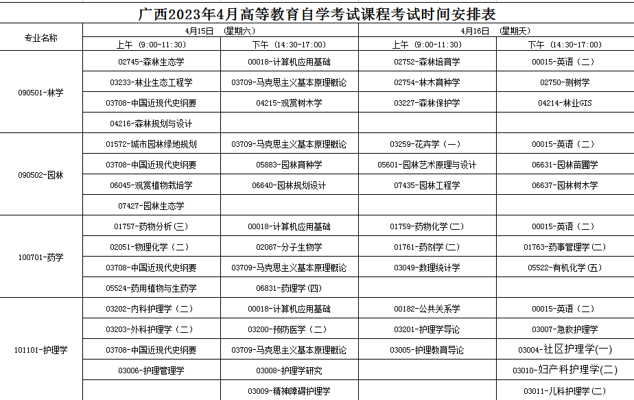 2023年4月廣西防城港市自學考試考試安排