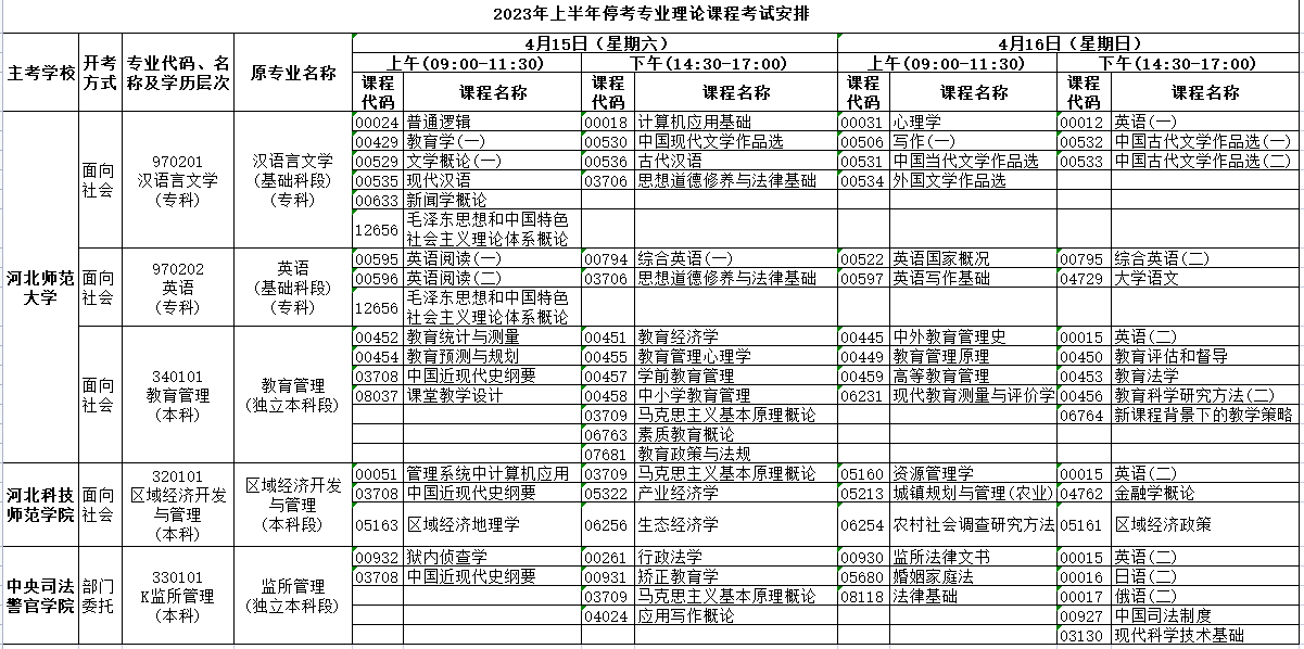 2023年4月河北省自考考試安排