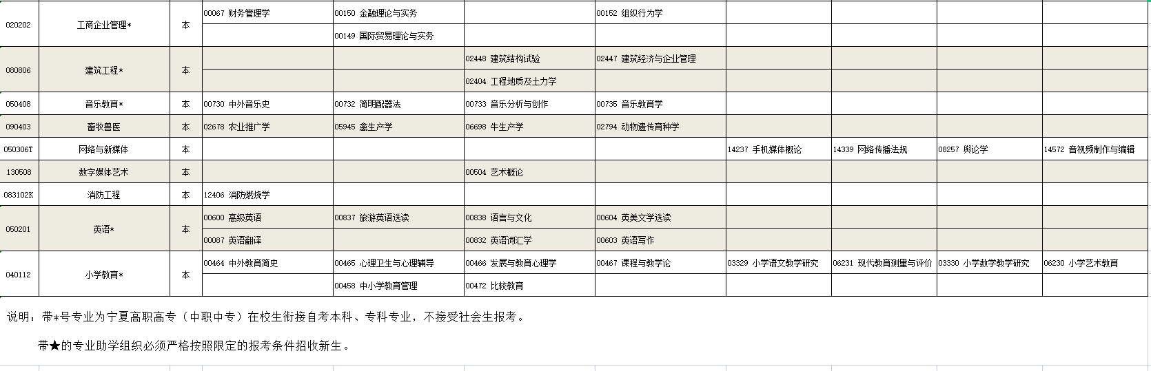 2023年4月寧夏石嘴山市自學考試考試安排