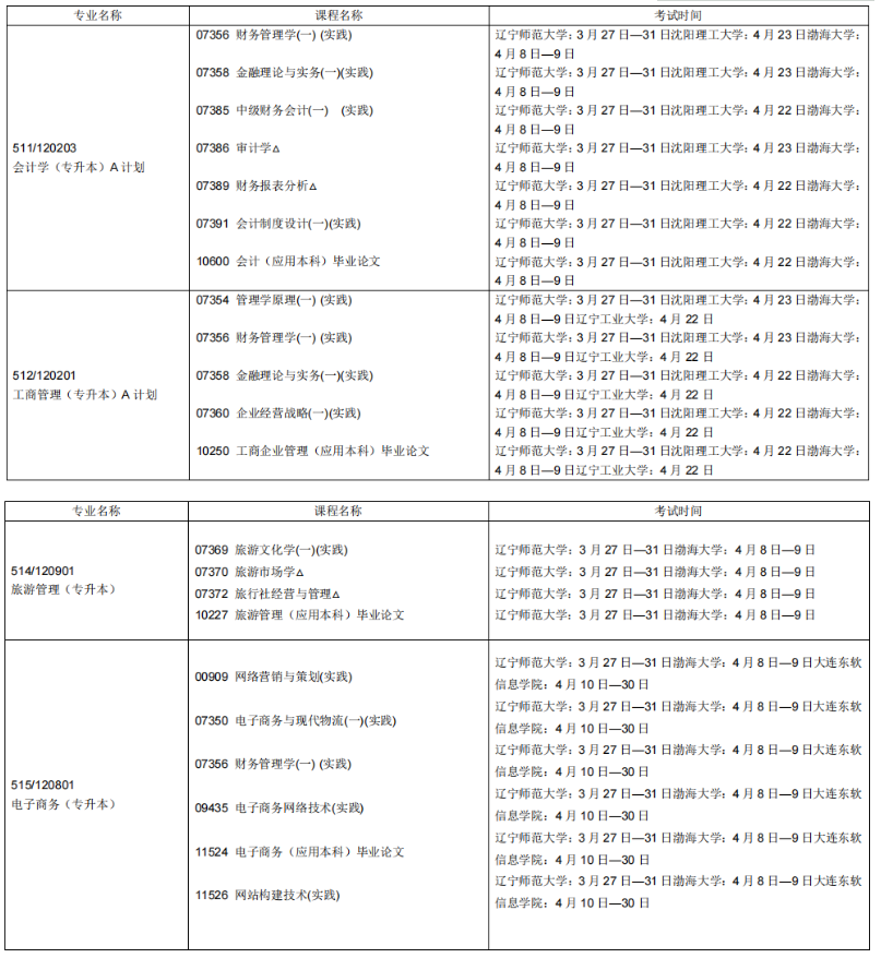 2023年4月遼寧朝陽市自學考試考試安排