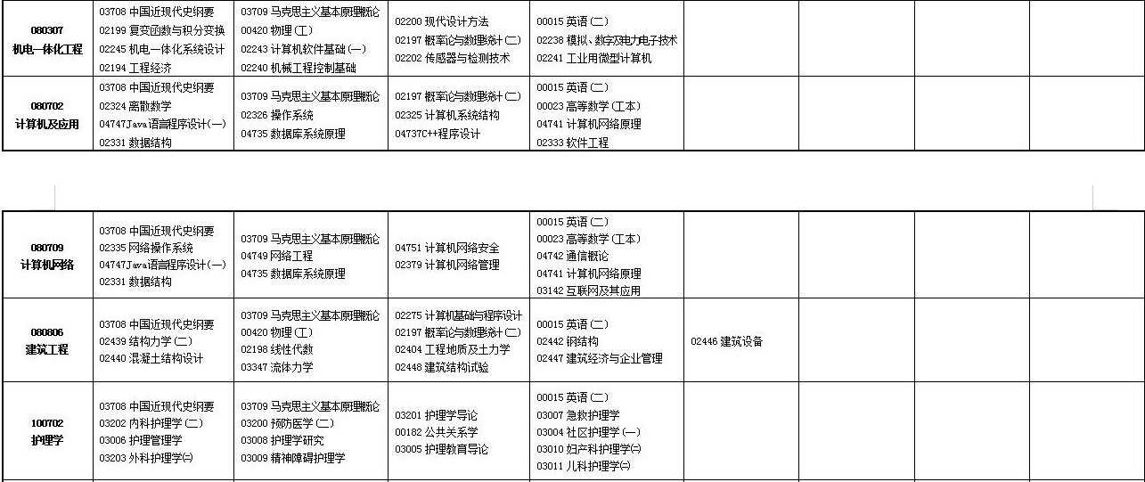 2023年4月甘肅定西市自學考試考試安排