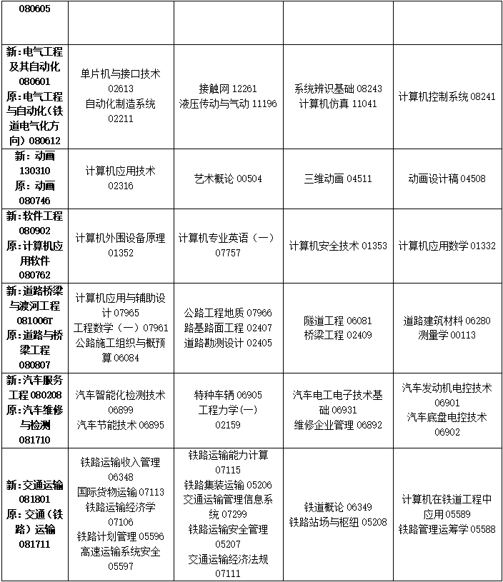 2023年4月吉林省自學考試考試安排