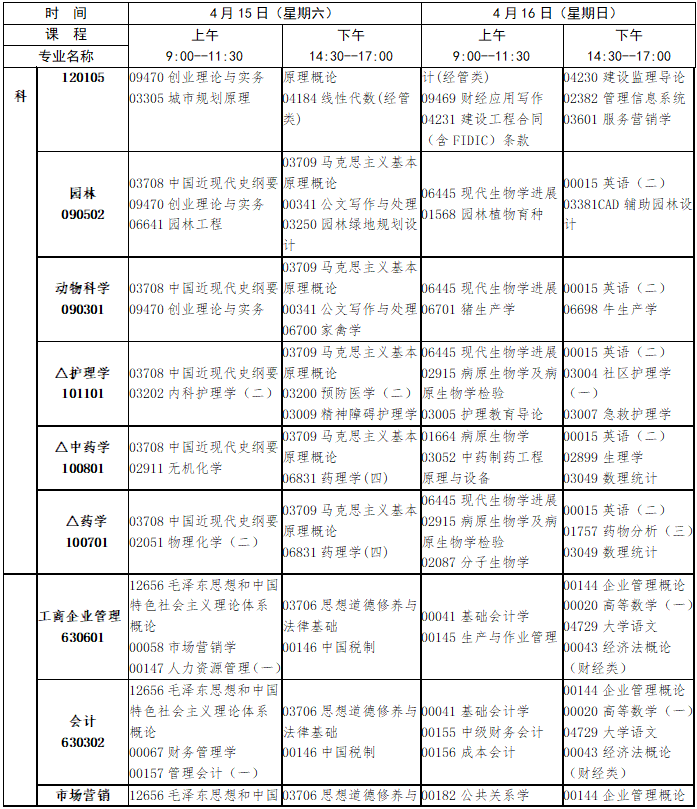 2023年4月江西省鷹潭市自學考試考試安排