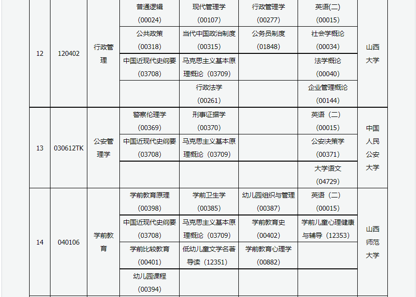 2023年4月山西呂梁市自學考試考試安排