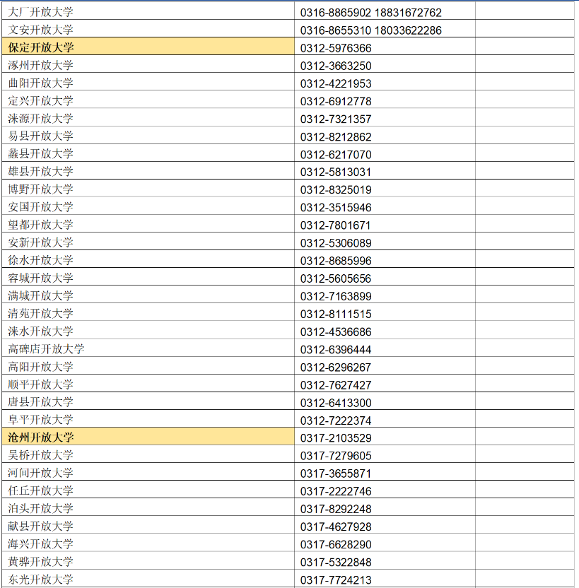 ?河北開放大學（鹿泉分校）2023年春季學期開放教育招生簡章
