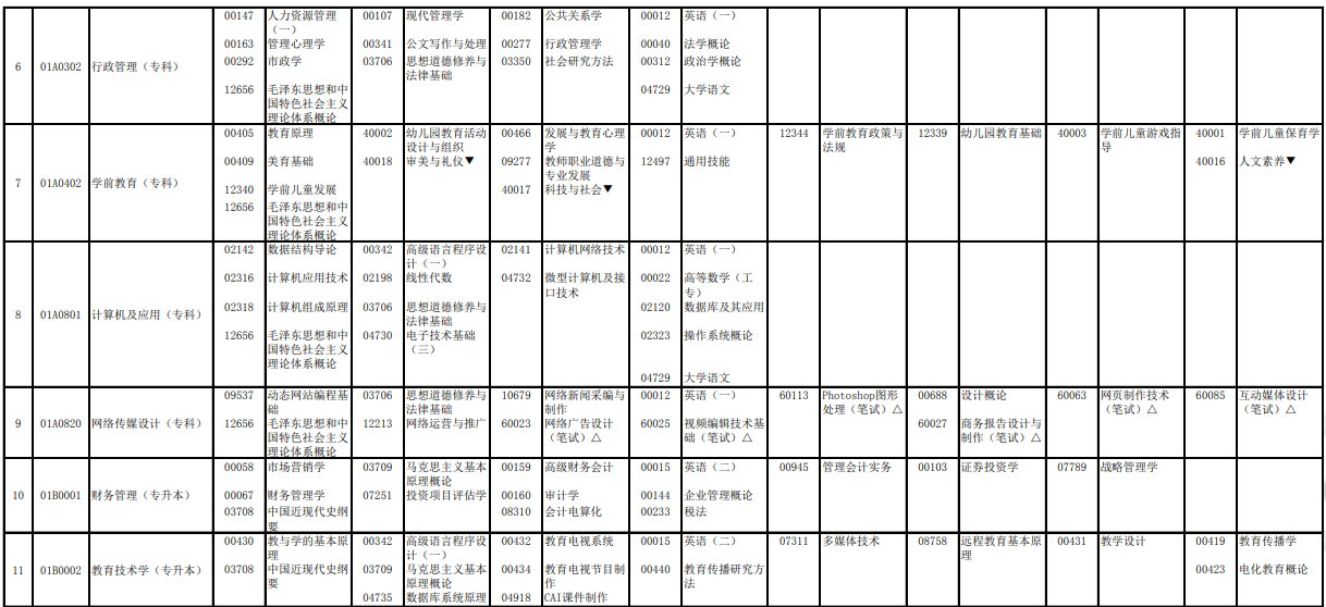2023年4月北京懷柔區自學考試考試安排