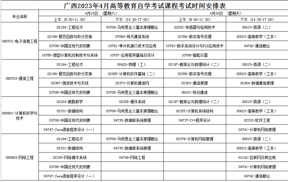 2023年4月廣西防城港市自學考試考試安排