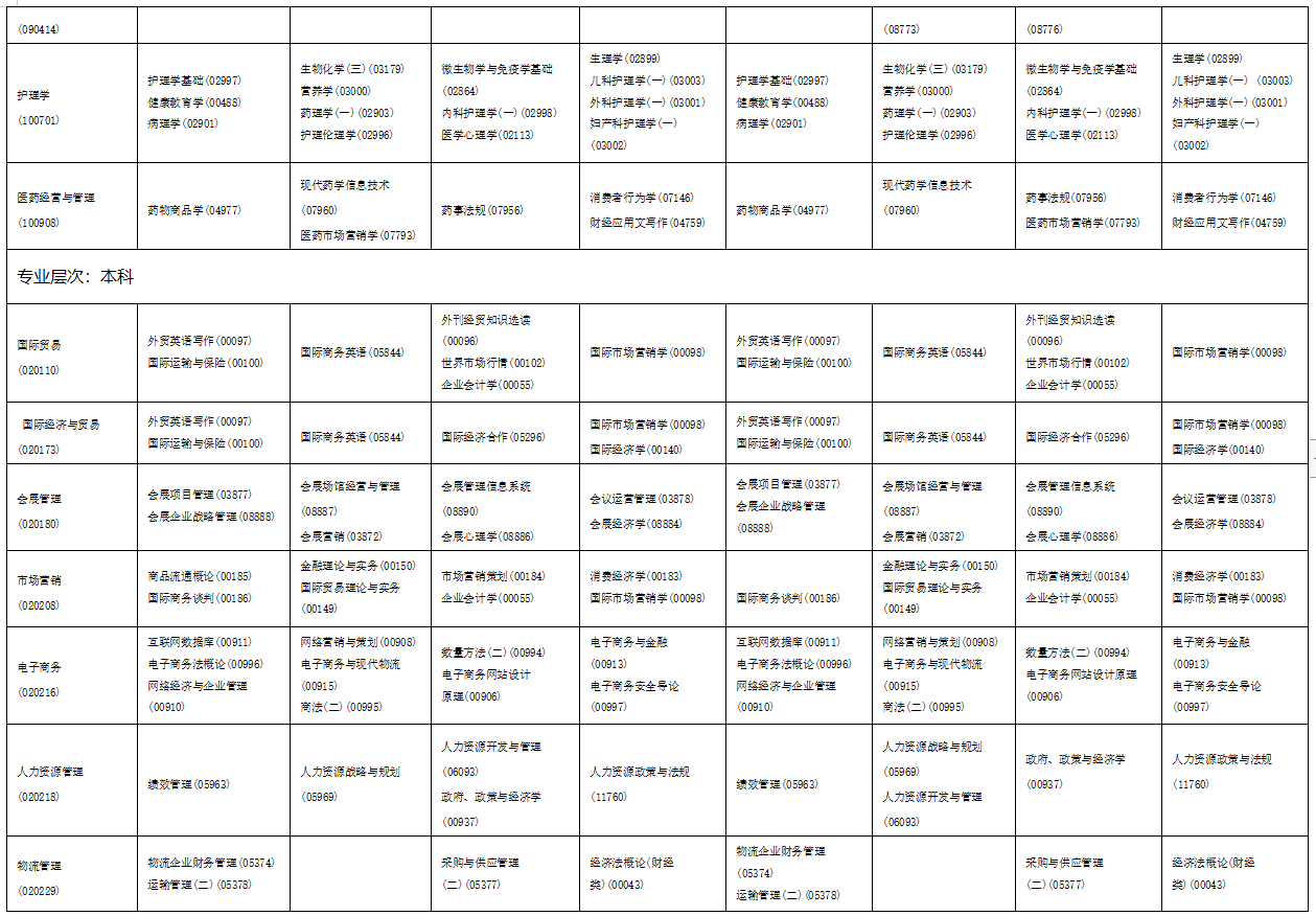 2023年4月海南省自學考試考試安排