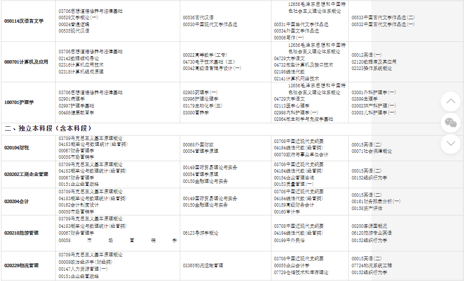 2023年10月甘肅省自考考試安排