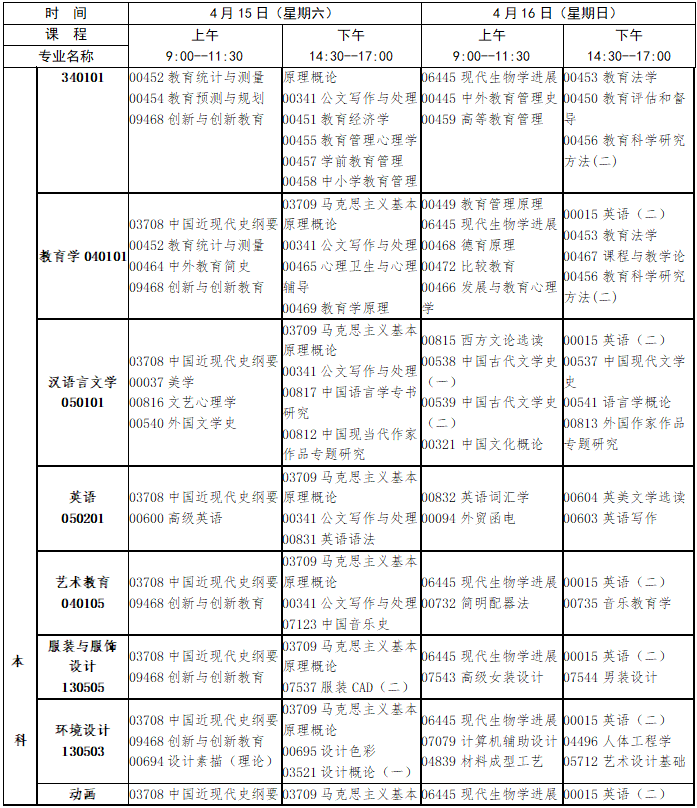 2023年4月江西省鷹潭市自學考試考試安排