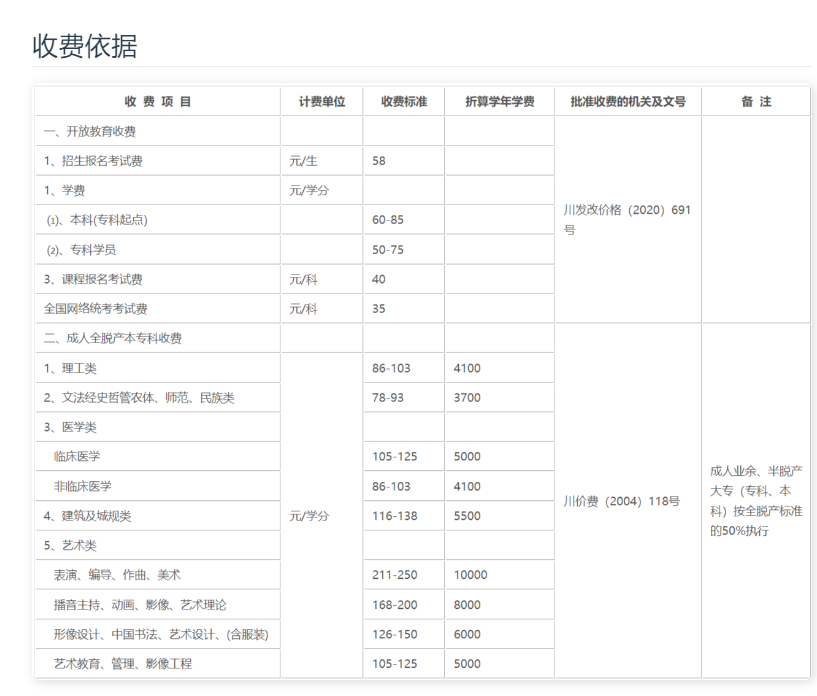 雅安開放大學（寶興分校）招生簡章