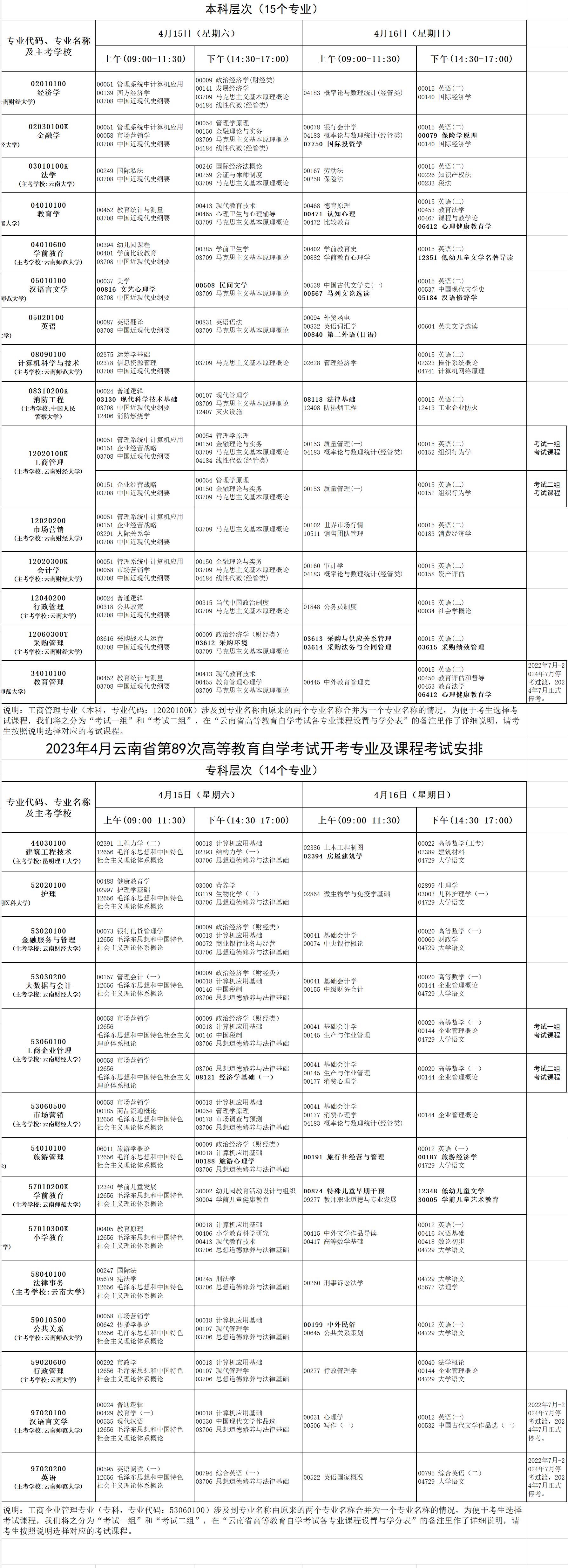2023年4月云南省保山市自考考試安排