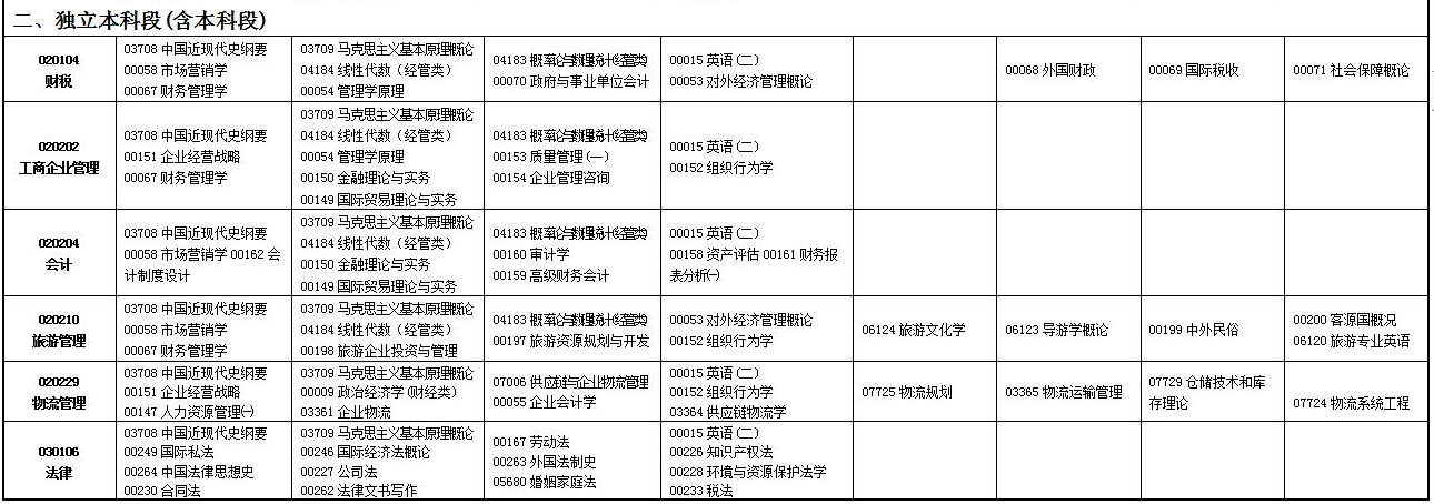 2023年4月甘肅定西市自學考試考試安排