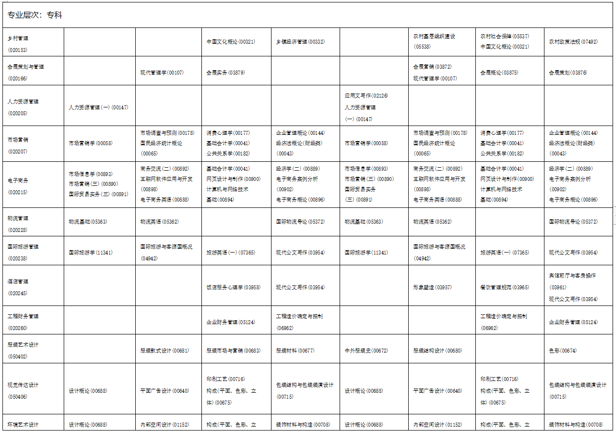 2023年4月海南省自學考試考試安排