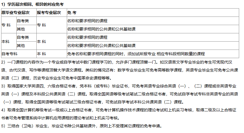 湖北自考免考時間是什么時候？