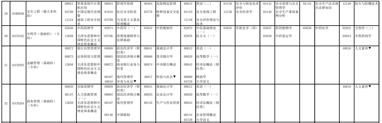 2023年4月北京懷柔區自學考試考試安排