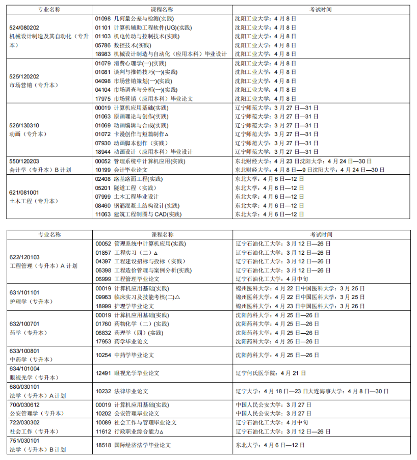 2023年4月遼寧朝陽市自學考試考試安排