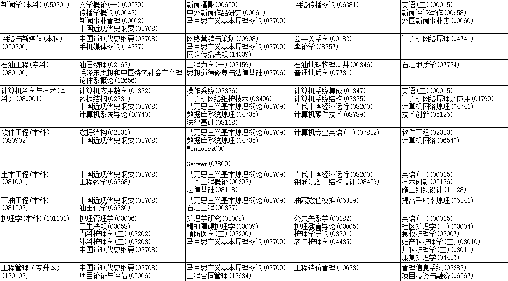 2023年4月黑龍江伊春市自學考試考試安排